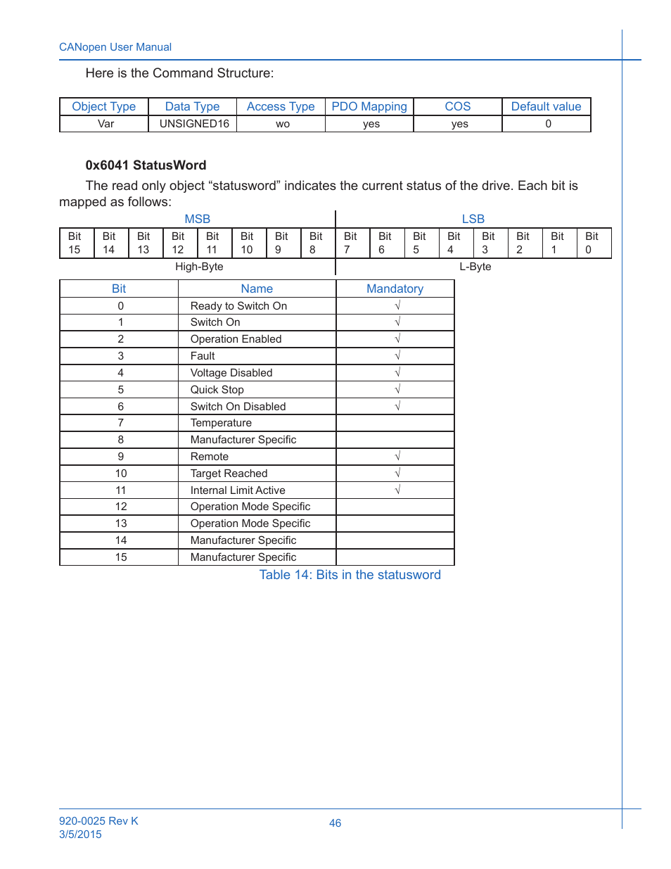 Table 14: bits in the statusword | Applied Motion ST10-C-CE User Manual | Page 46 / 101