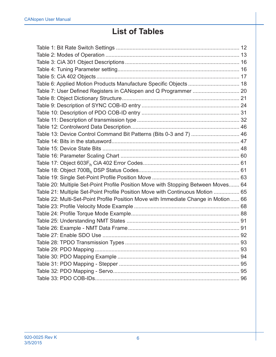 List of tables | Applied Motion ST10-C-CE User Manual | Page 6 / 101