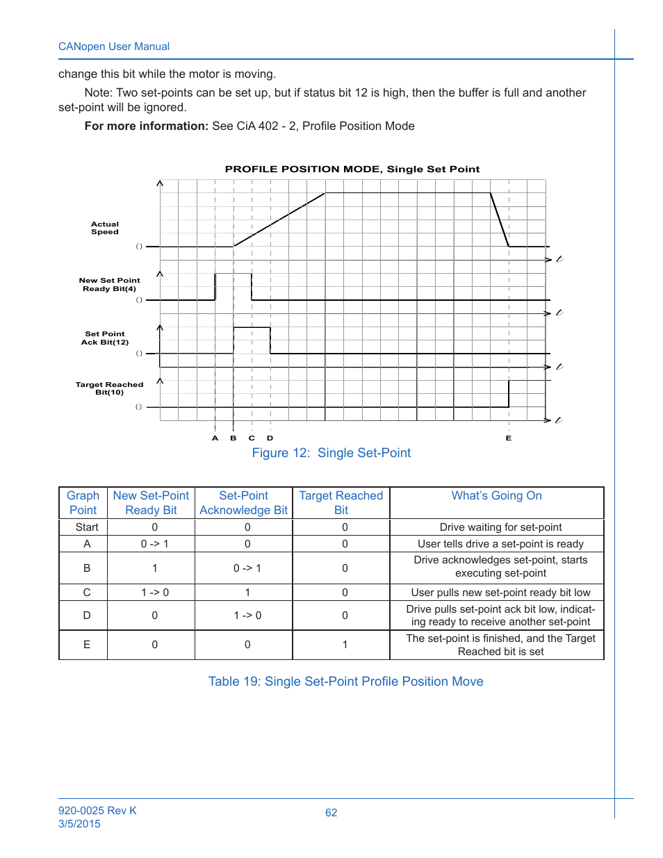 Table 19: single set-point profile position move, Figure 12 | Applied Motion ST10-C-CE User Manual | Page 62 / 101