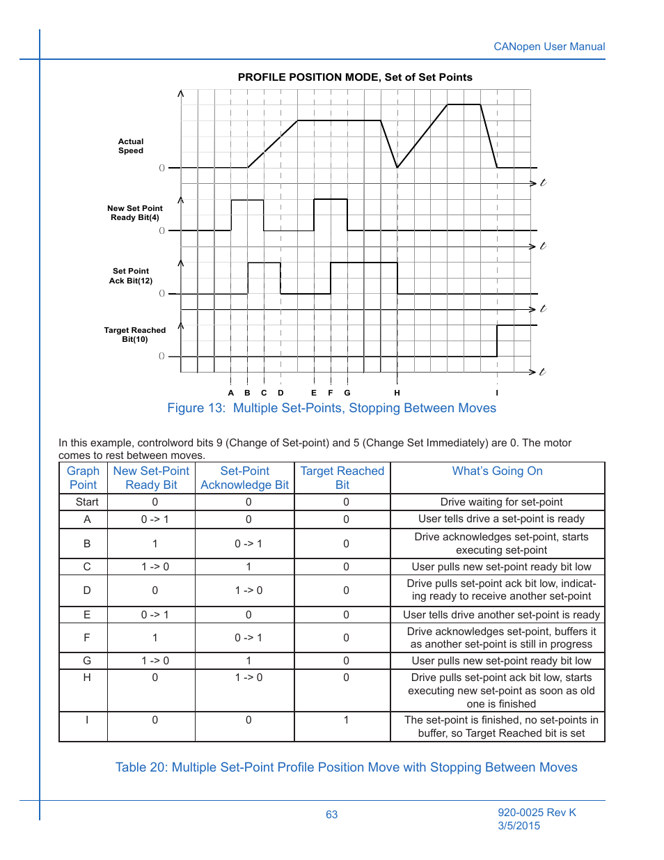 Figure 13 | Applied Motion ST10-C-CE User Manual | Page 63 / 101
