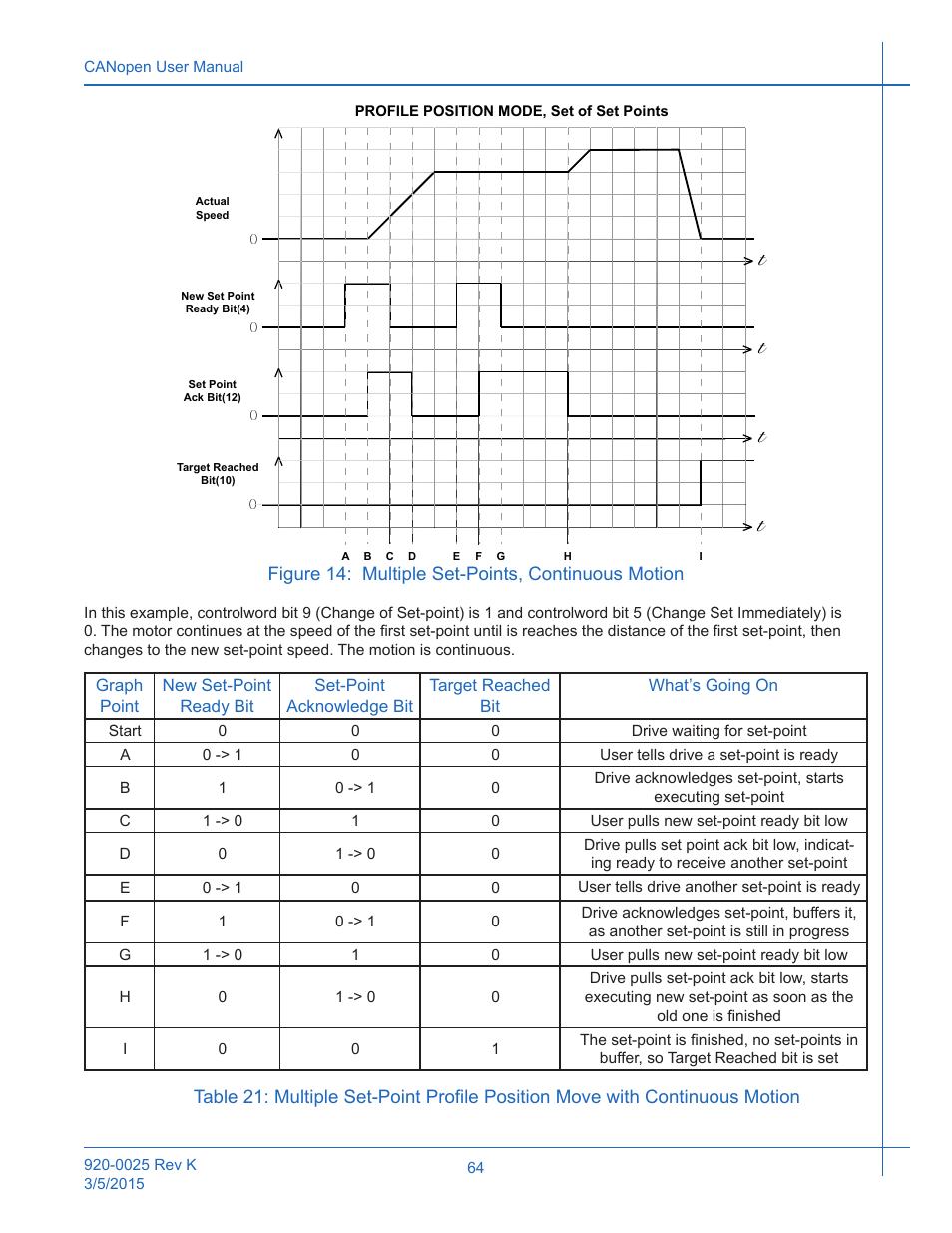 Figure 14 | Applied Motion ST10-C-CE User Manual | Page 64 / 101