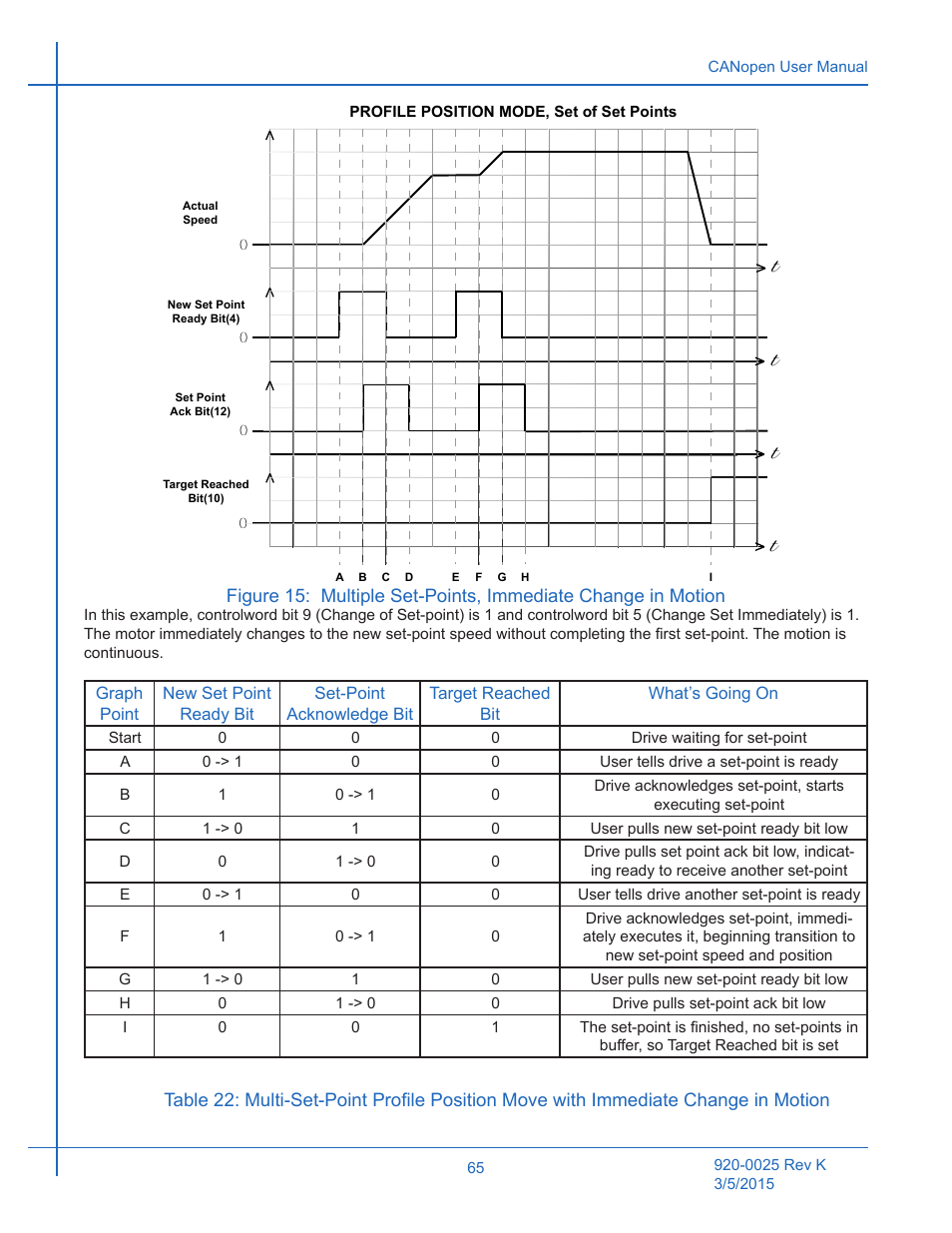 Figure 15 | Applied Motion ST10-C-CE User Manual | Page 65 / 101