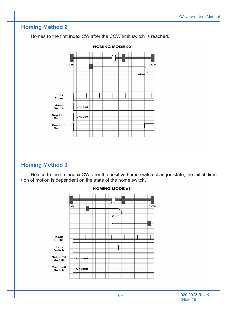 Homing method 2, Homing method 3 | Applied Motion ST10-C-CE User Manual | Page 69 / 101