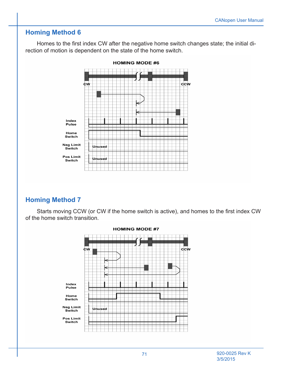 Homing method 6, Homing method 7, Homing method 6 homing method 7 | Applied Motion ST10-C-CE User Manual | Page 71 / 101