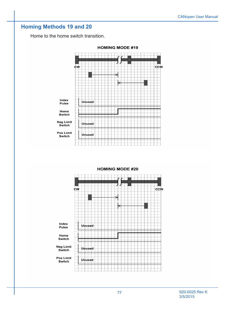 Homing methods 19 and 20 | Applied Motion ST10-C-CE User Manual | Page 77 / 101