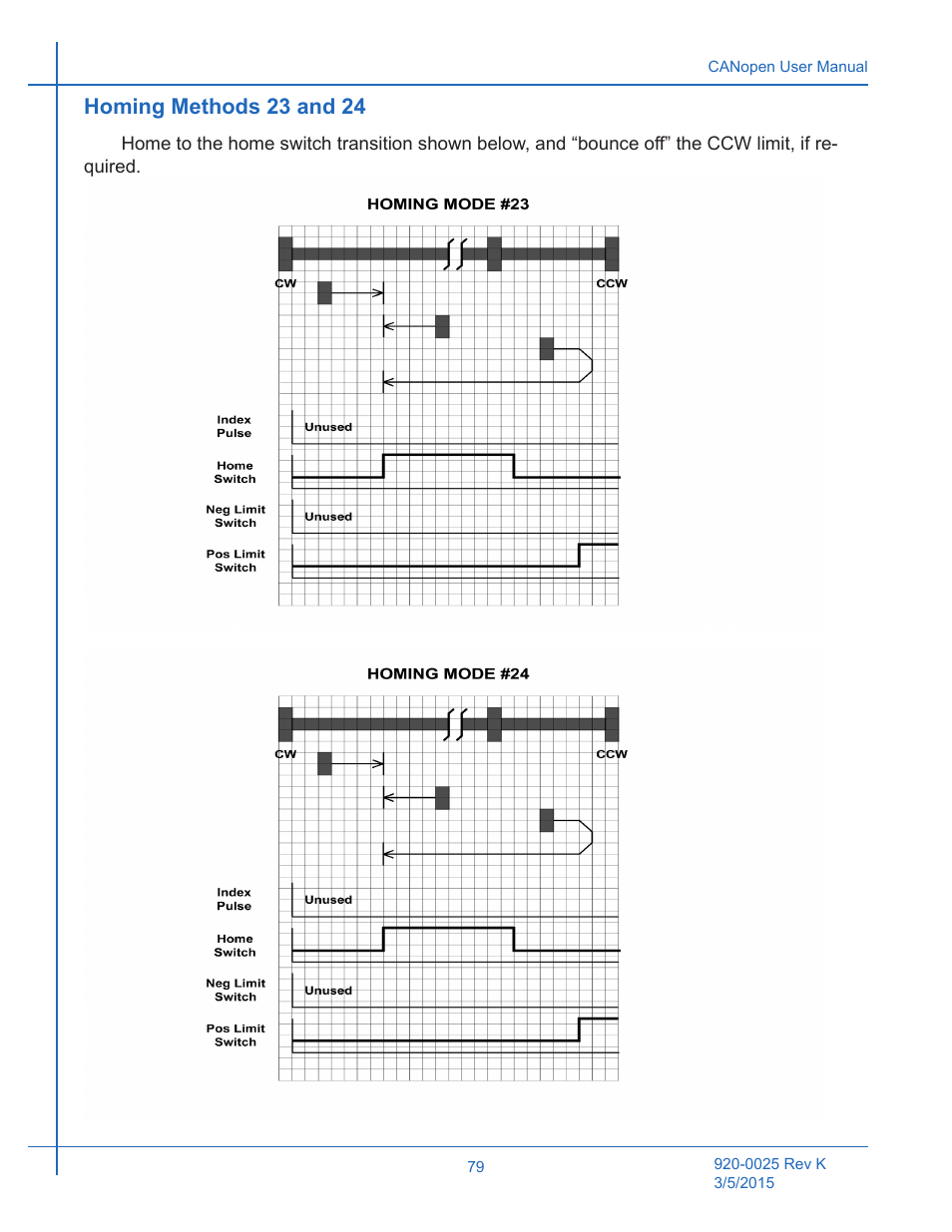 Homing methods 23 and 24 | Applied Motion ST10-C-CE User Manual | Page 79 / 101