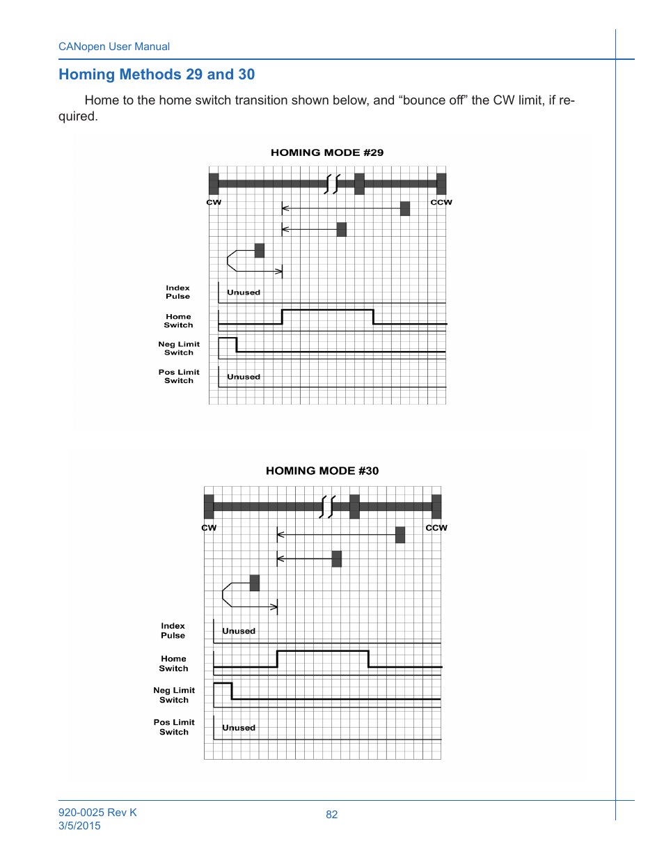Homing methods 29 and 30 | Applied Motion ST10-C-CE User Manual | Page 82 / 101
