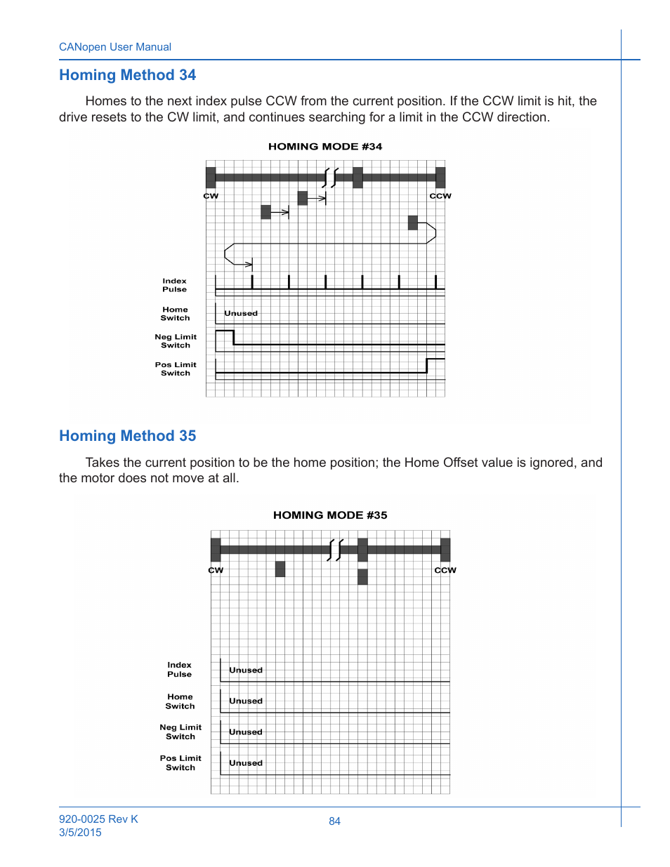 Homing method 34, Homing method 35, Homing method 34 homing method 35 | Applied Motion ST10-C-CE User Manual | Page 84 / 101