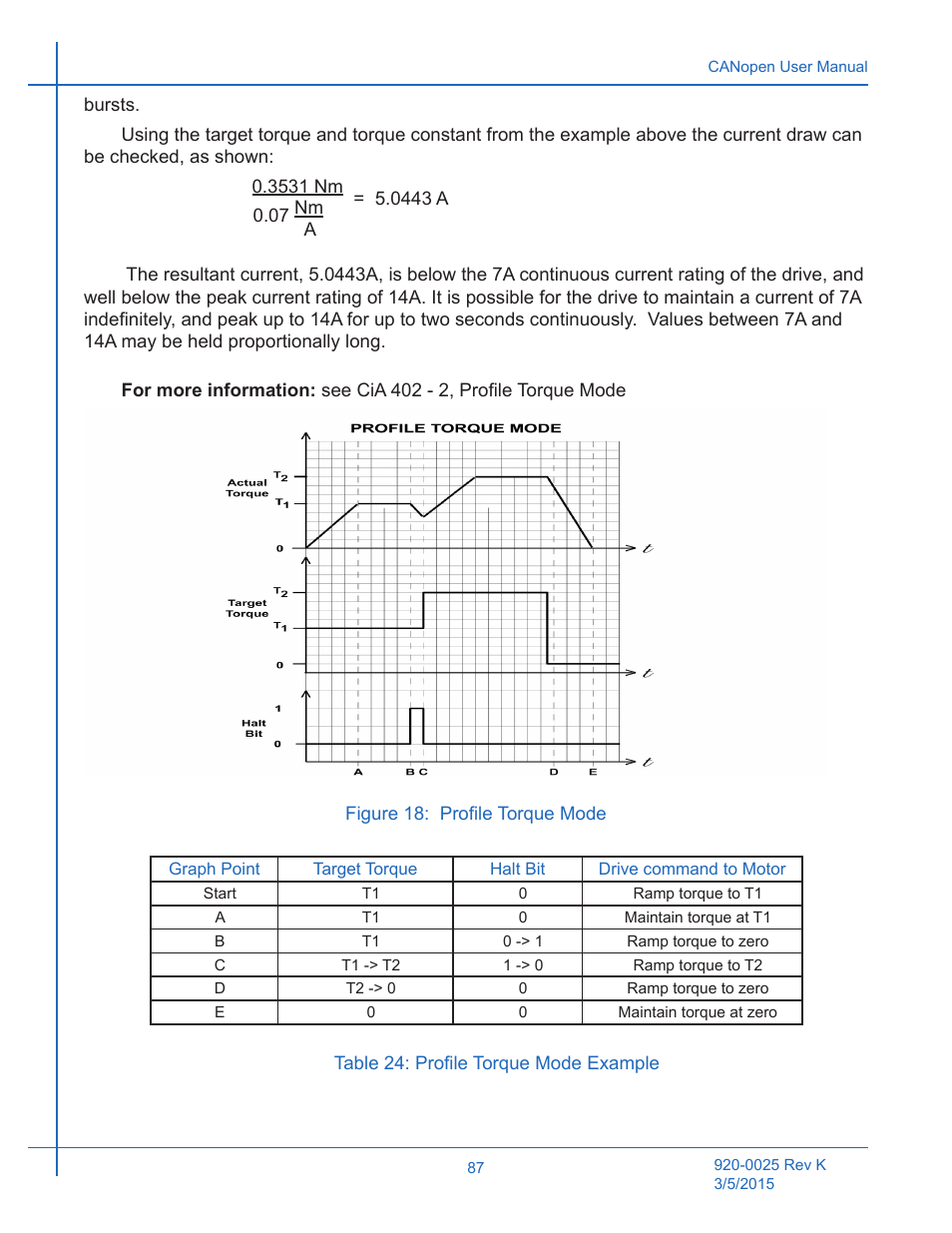 Table 24: profile torque mode example, Figure 18 | Applied Motion ST10-C-CE User Manual | Page 87 / 101