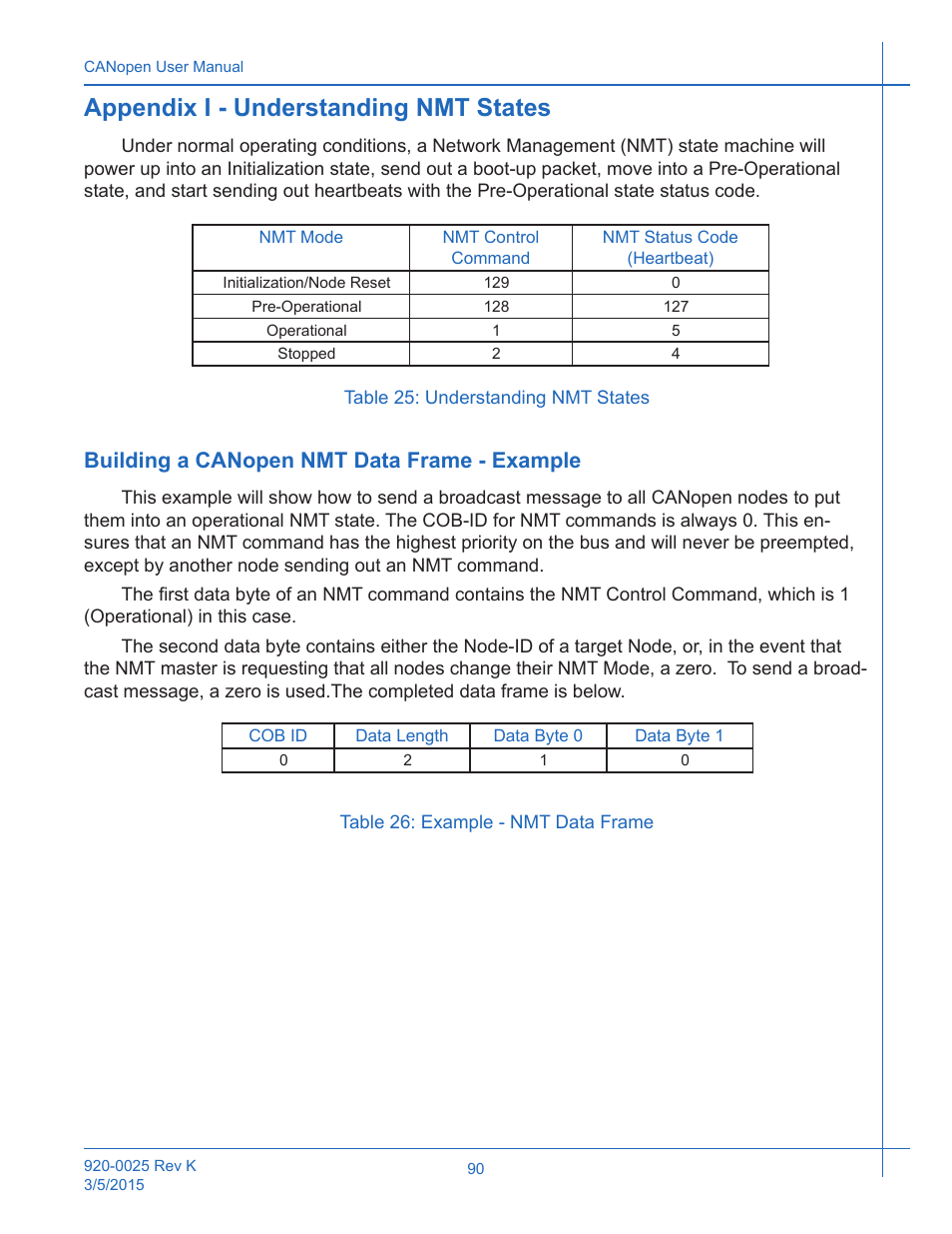 Table 25: understanding nmt states, Table 26: example - nmt data frame, Appendix i - understanding nmt states | Building a canopen nmt data frame - example | Applied Motion ST10-C-CE User Manual | Page 90 / 101