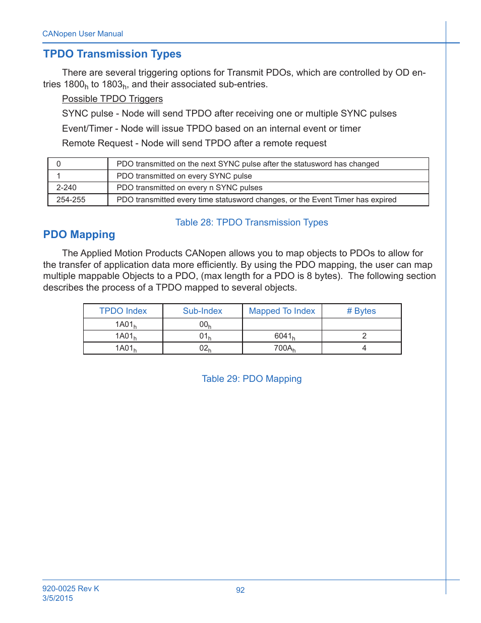 Table 28: tpdo transmission types, Table 29: pdo mapping, Tpdo transmission types | Pdo mapping, Tpdo transmission types pdo mapping | Applied Motion ST10-C-CE User Manual | Page 92 / 101
