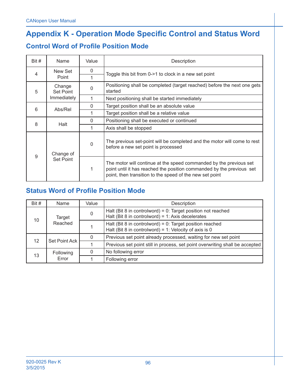 Control word of profile position mode, Status word of profile position mode | Applied Motion ST10-C-CE User Manual | Page 96 / 101
