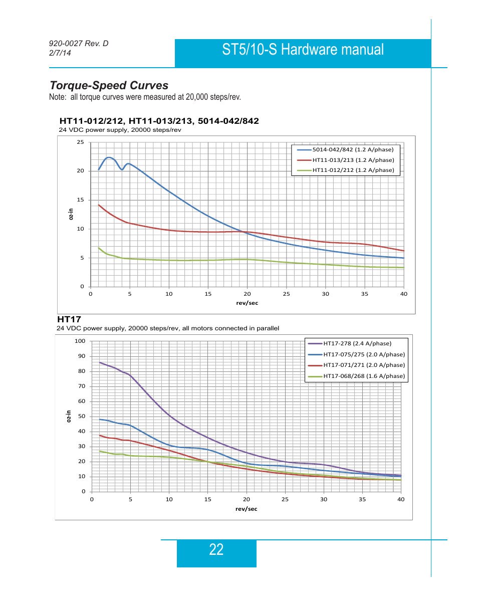 Torque-speed curves | Applied Motion ST10-Plus User Manual | Page 22 / 36