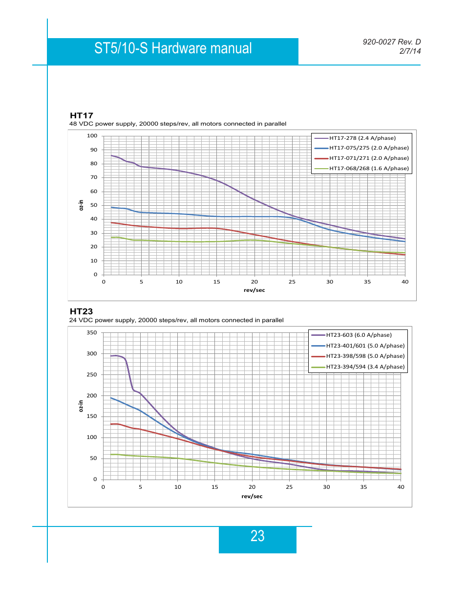 Ht23 | Applied Motion ST10-Plus User Manual | Page 23 / 36