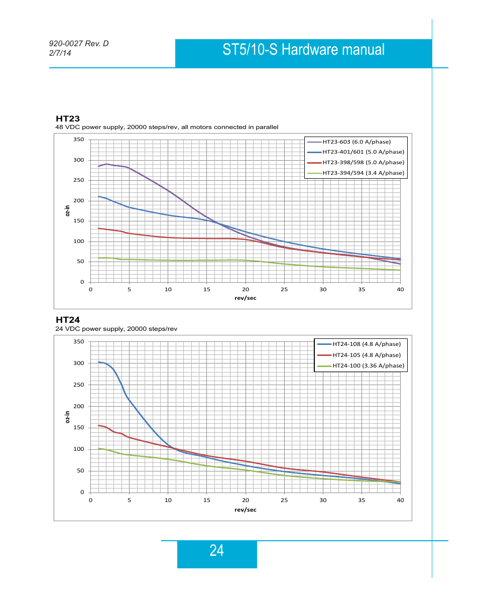 Ht24 | Applied Motion ST10-Plus User Manual | Page 24 / 36