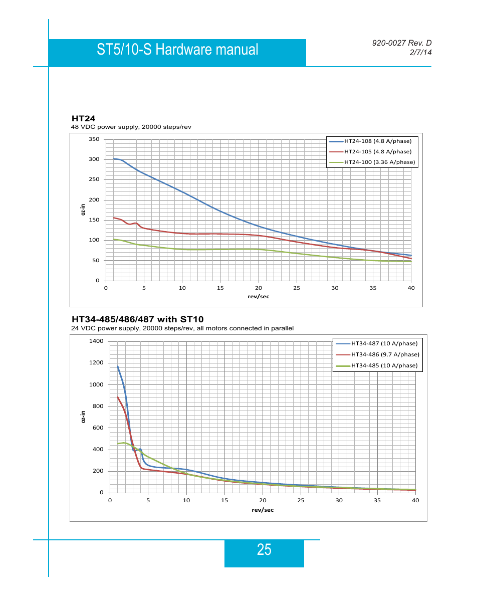 Applied Motion ST10-Plus User Manual | Page 25 / 36