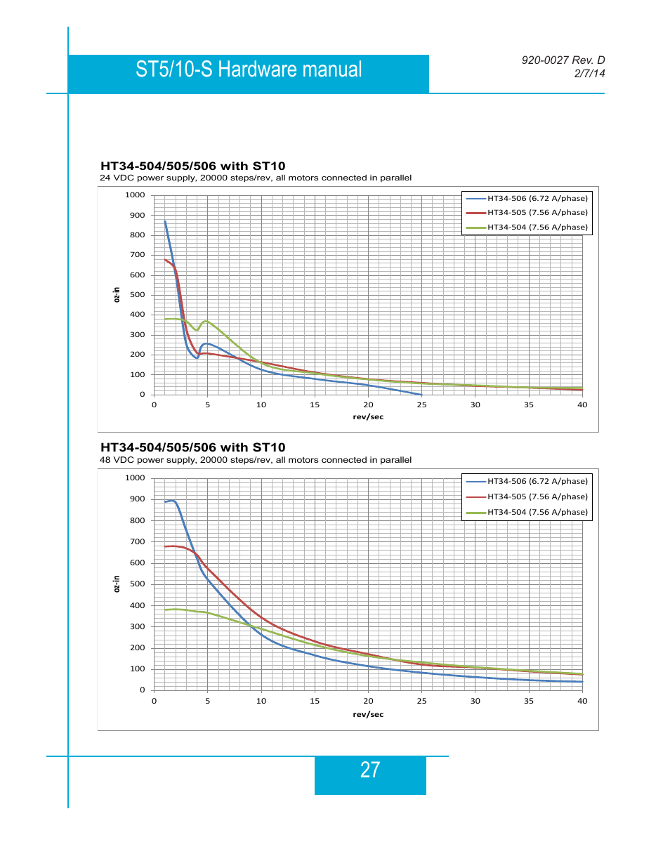 Applied Motion ST10-Plus User Manual | Page 27 / 36
