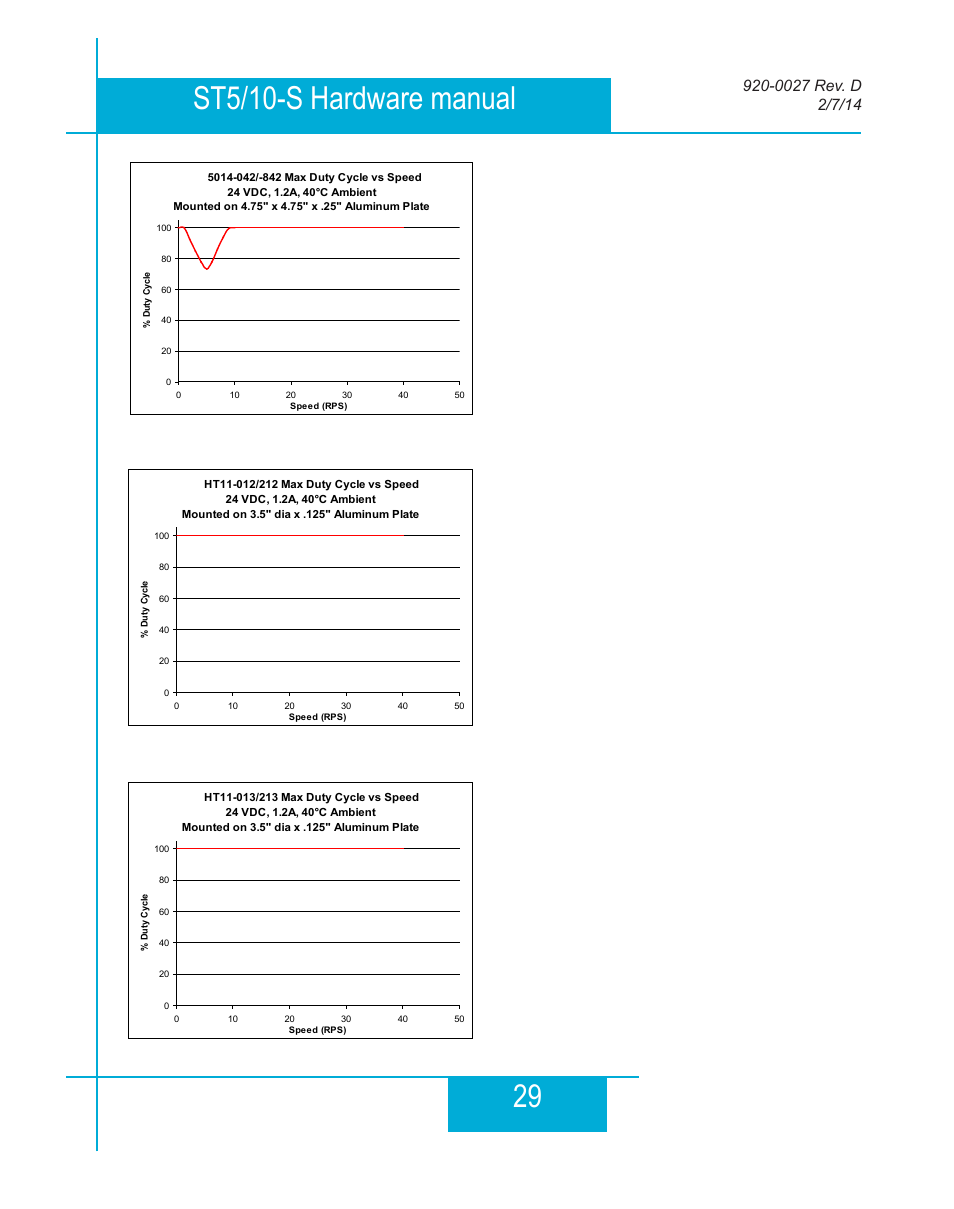 Applied Motion ST10-Plus User Manual | Page 29 / 36