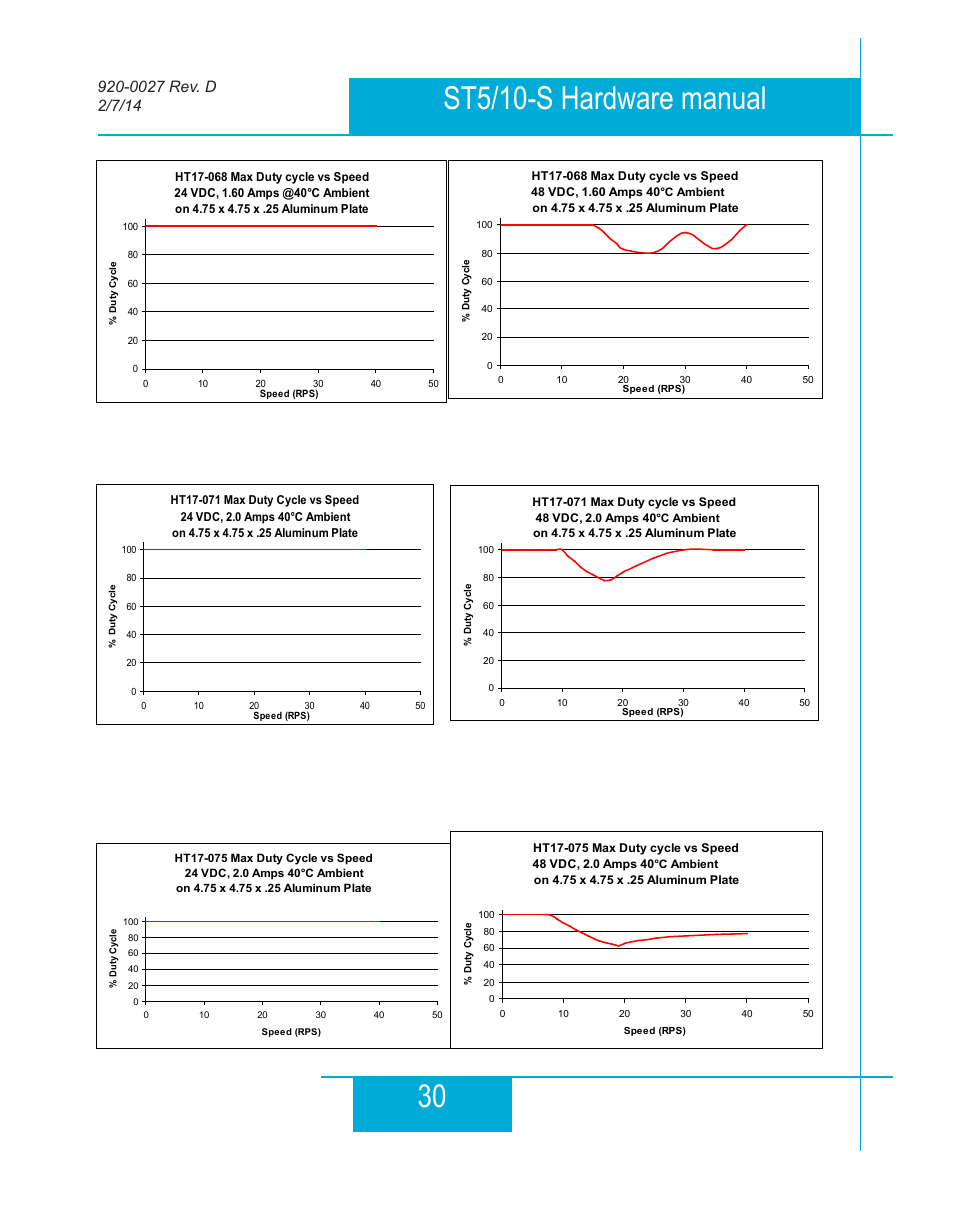 Applied Motion ST10-Plus User Manual | Page 30 / 36