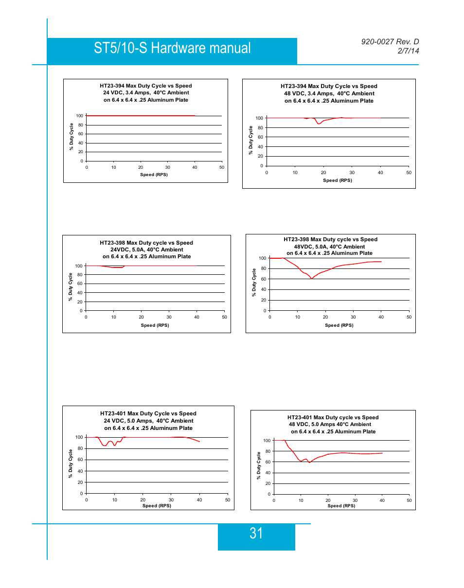 Applied Motion ST10-Plus User Manual | Page 31 / 36