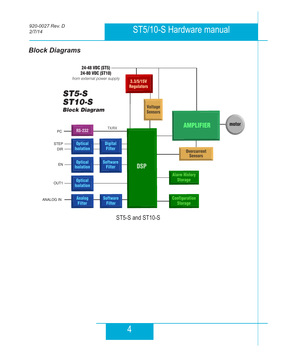 Block diagrams, 4st5/10-s hardware manual, St5-s st10-s | St5-s and st10-s, Amplifier | Applied Motion ST10-Plus User Manual | Page 4 / 36