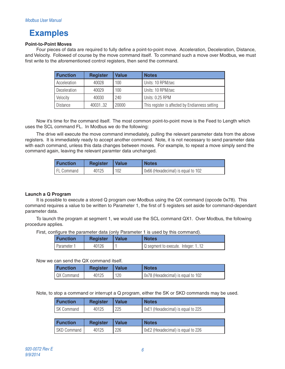 Examples | Applied Motion ST10-Q-NE User Manual | Page 6 / 11