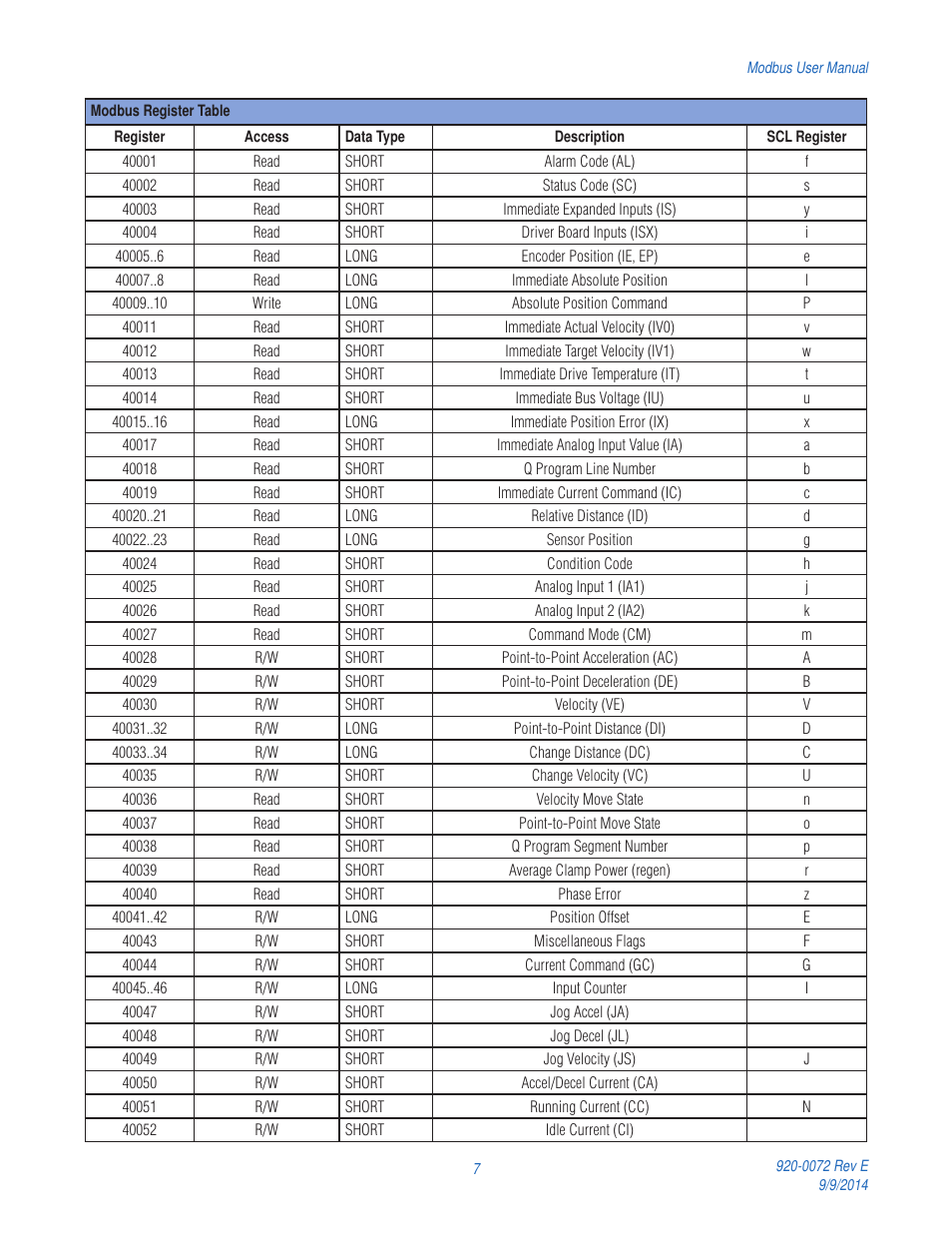 Applied Motion ST10-Q-NE User Manual | Page 7 / 11