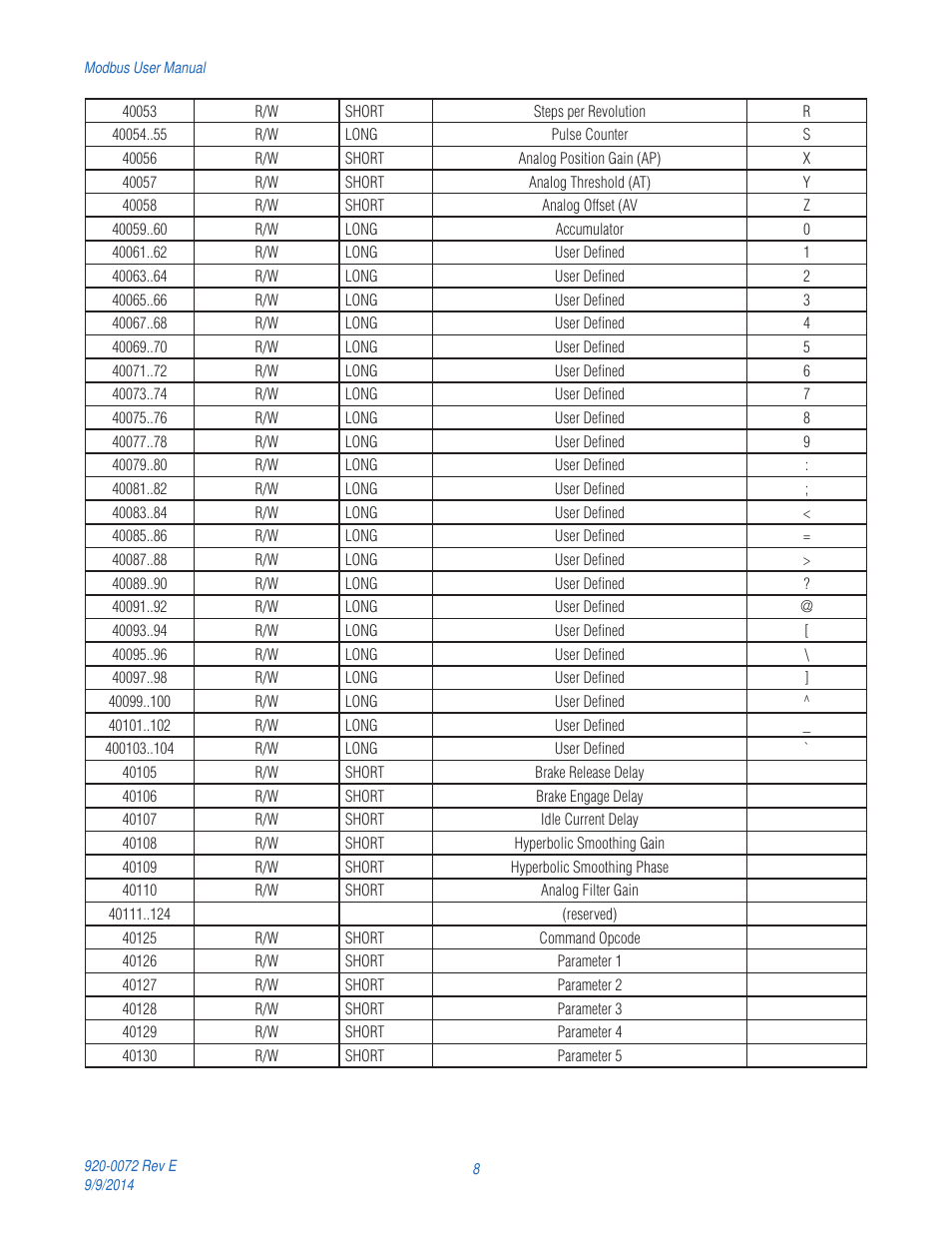 Applied Motion ST10-Q-NE User Manual | Page 8 / 11