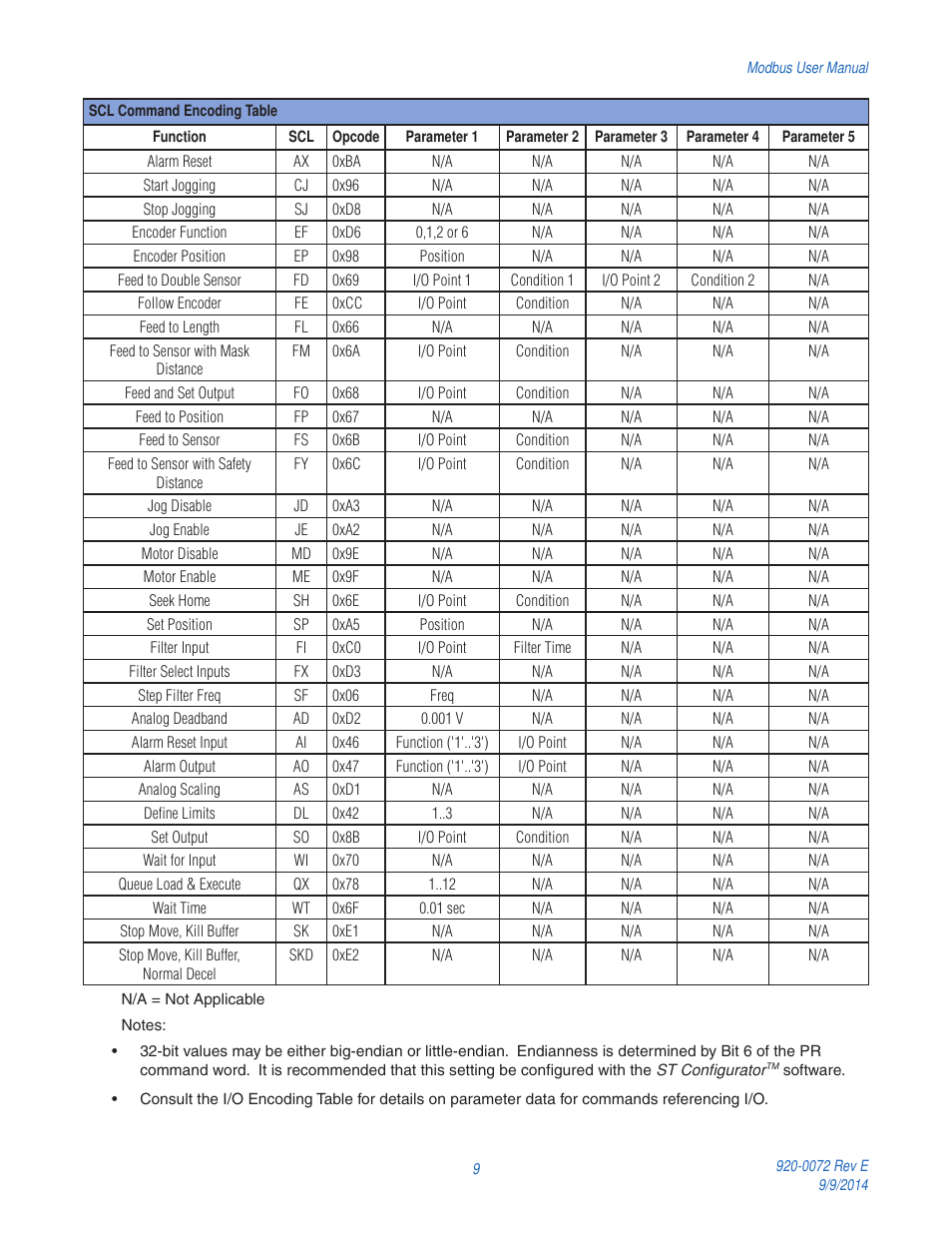 Applied Motion ST10-Q-NE User Manual | Page 9 / 11