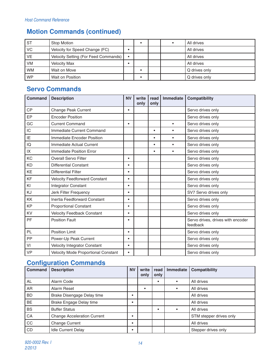 Servo commands, Configuration commands, Servo commands configuration commands | Servo commands motion commands (continued) | Applied Motion RS-232 User Manual | Page 14 / 320