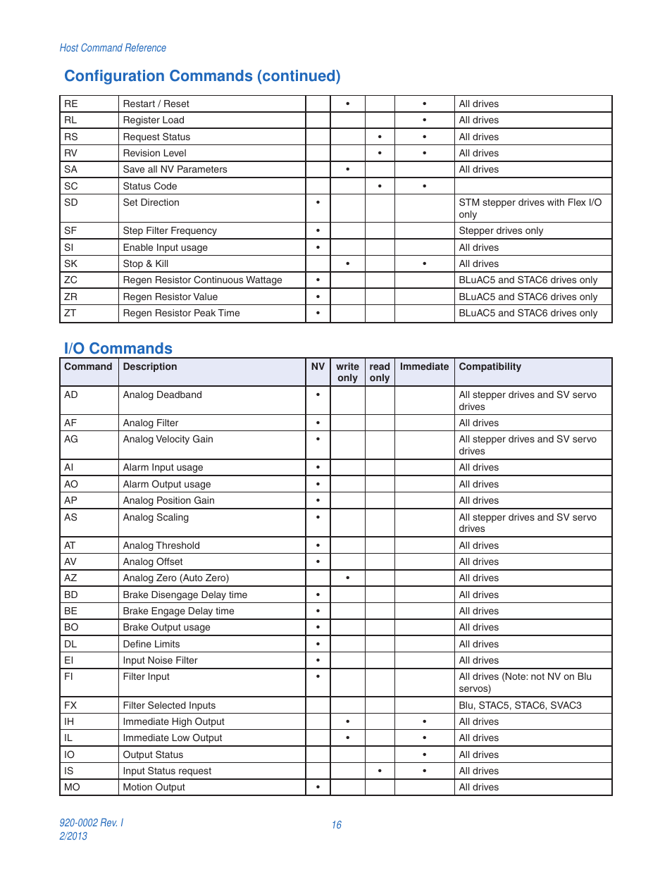 I/o commands, Configuration commands (continued) | Applied Motion RS-232 User Manual | Page 16 / 320