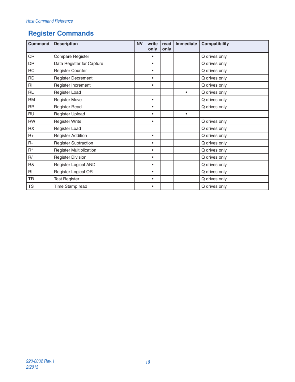 Register commands | Applied Motion RS-232 User Manual | Page 18 / 320