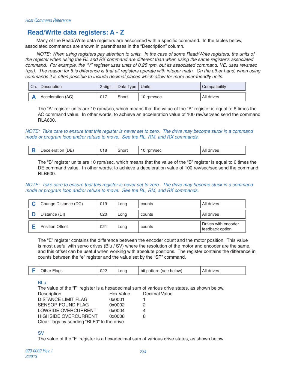 Read/write data registers: a - z | Applied Motion RS-232 User Manual | Page 234 / 320