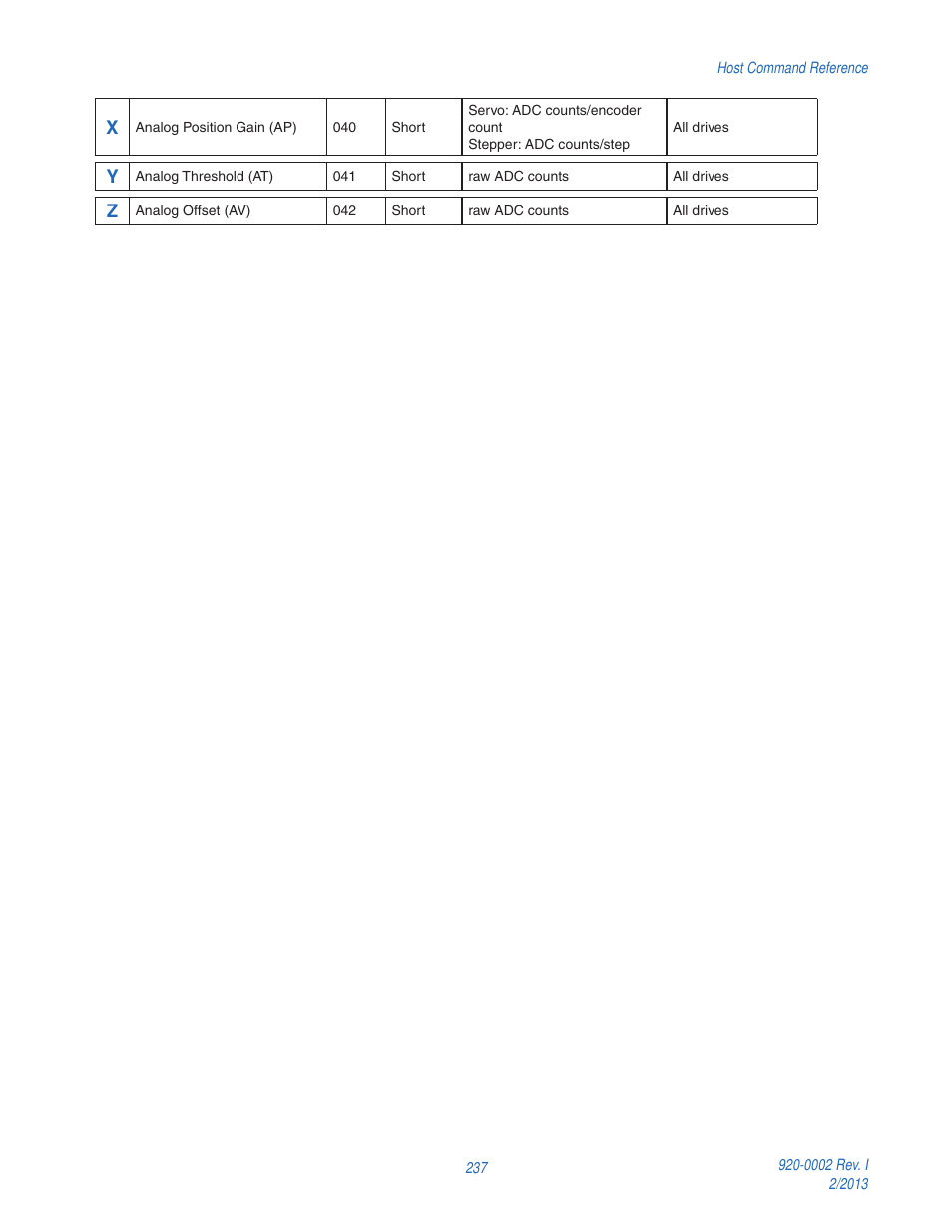 Applied Motion RS-232 User Manual | Page 237 / 320