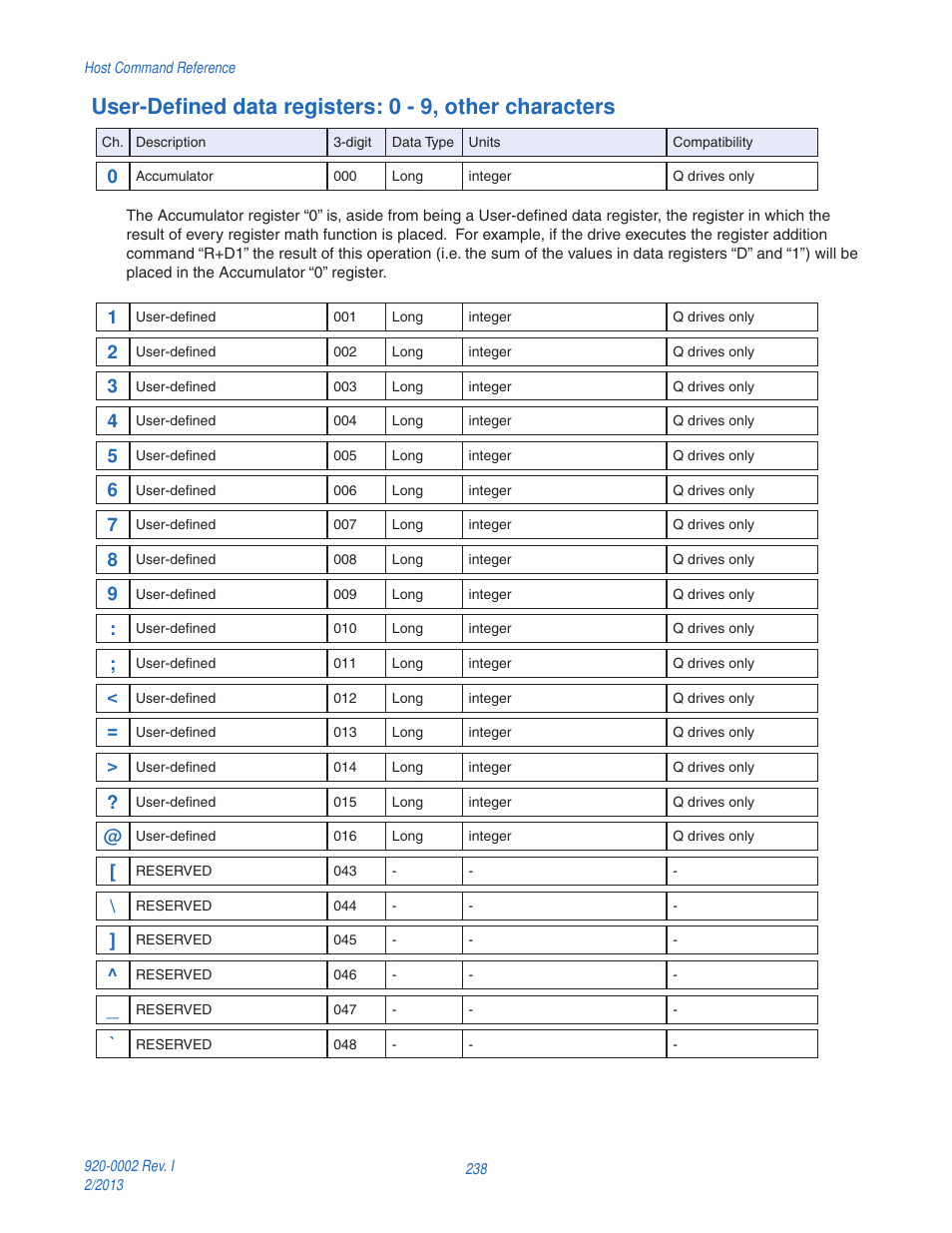 Applied Motion RS-232 User Manual | Page 238 / 320