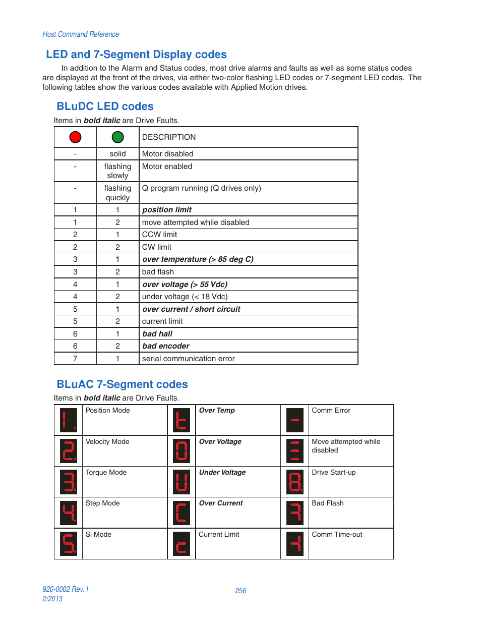 Led and 7-segment display codes, Bludc led codes, Bluac 7-segment codes | Applied Motion RS-232 User Manual | Page 256 / 320