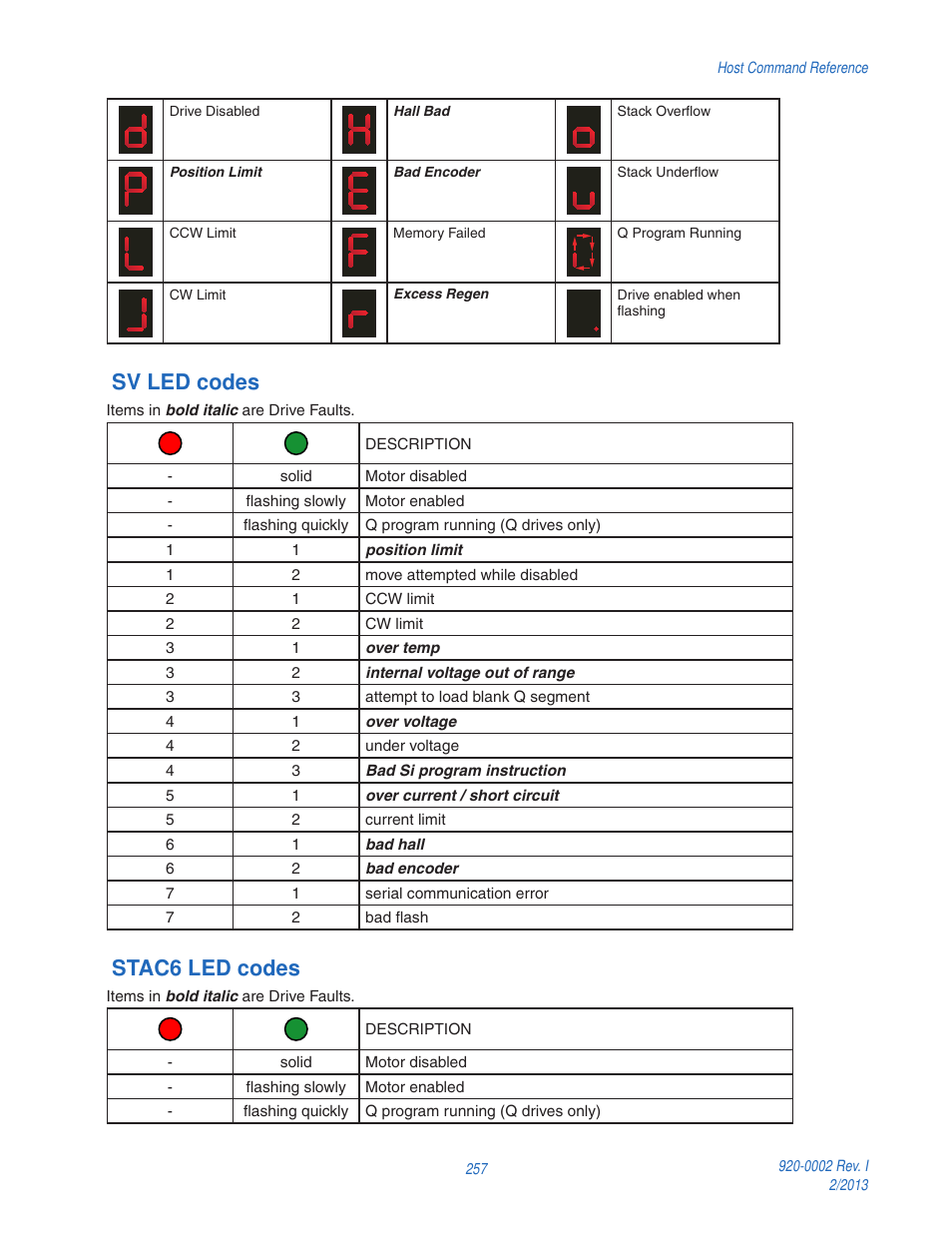 Sv led codes, Stac6 led codes | Applied Motion RS-232 User Manual | Page 257 / 320