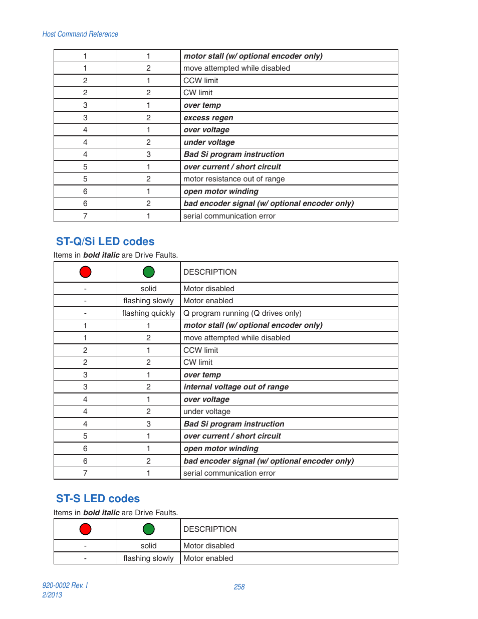 St-q/si led codes, St-s led codes | Applied Motion RS-232 User Manual | Page 258 / 320