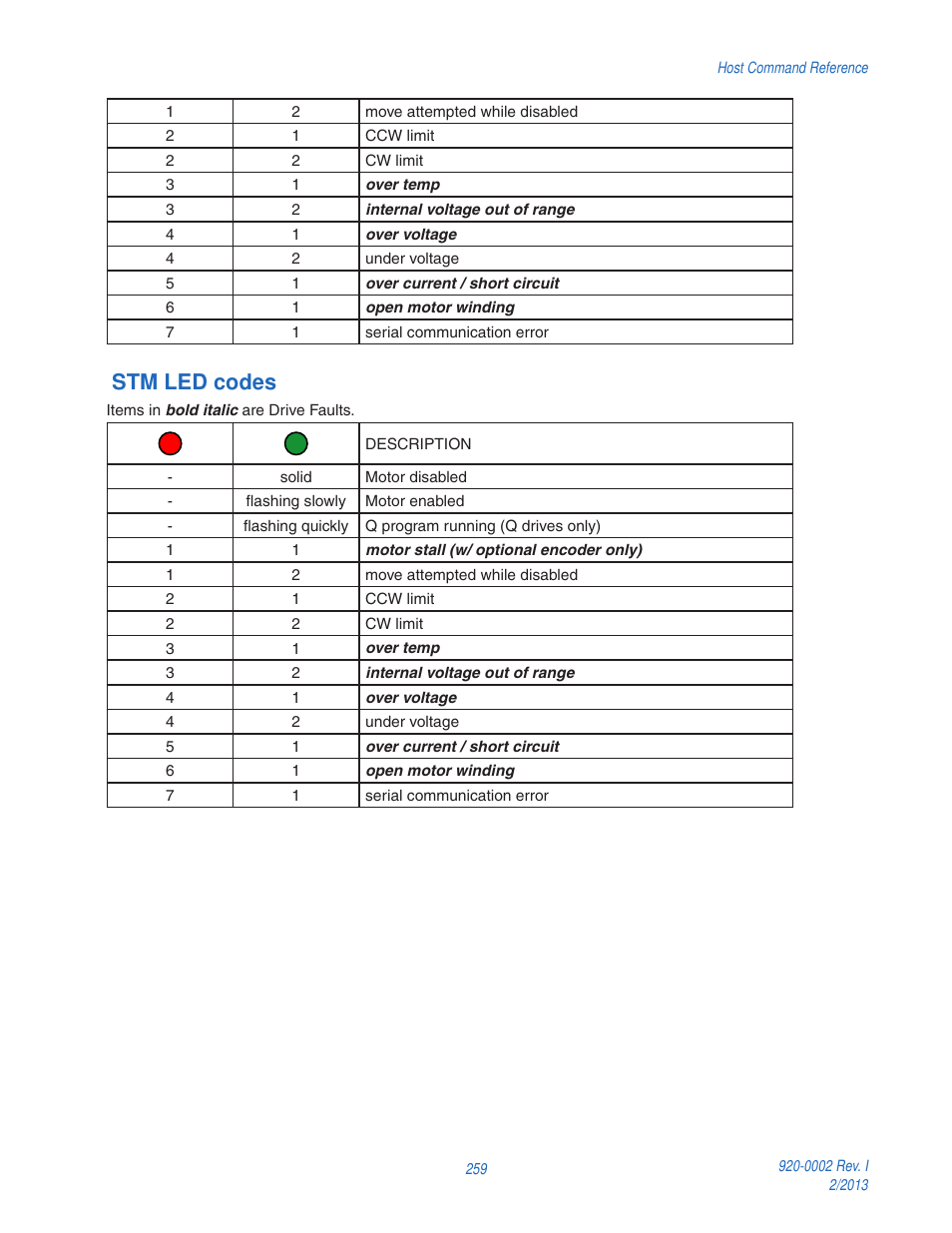 Stm led codes | Applied Motion RS-232 User Manual | Page 259 / 320