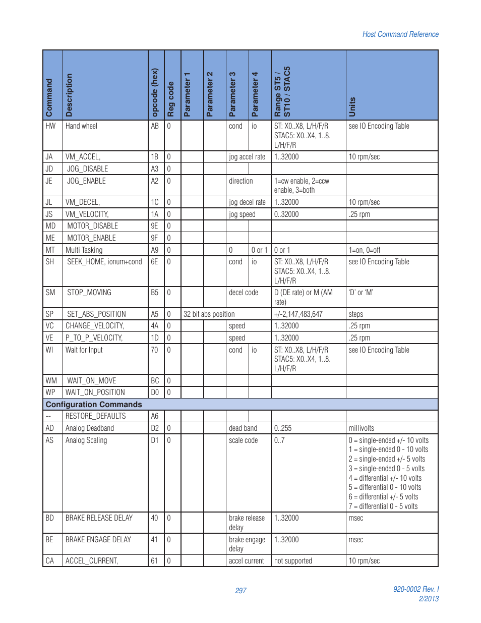 Applied Motion RS-232 User Manual | Page 297 / 320