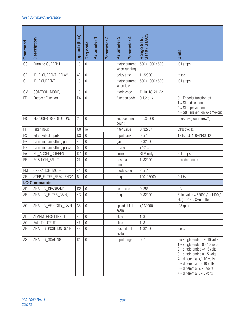 Applied Motion RS-232 User Manual | Page 298 / 320