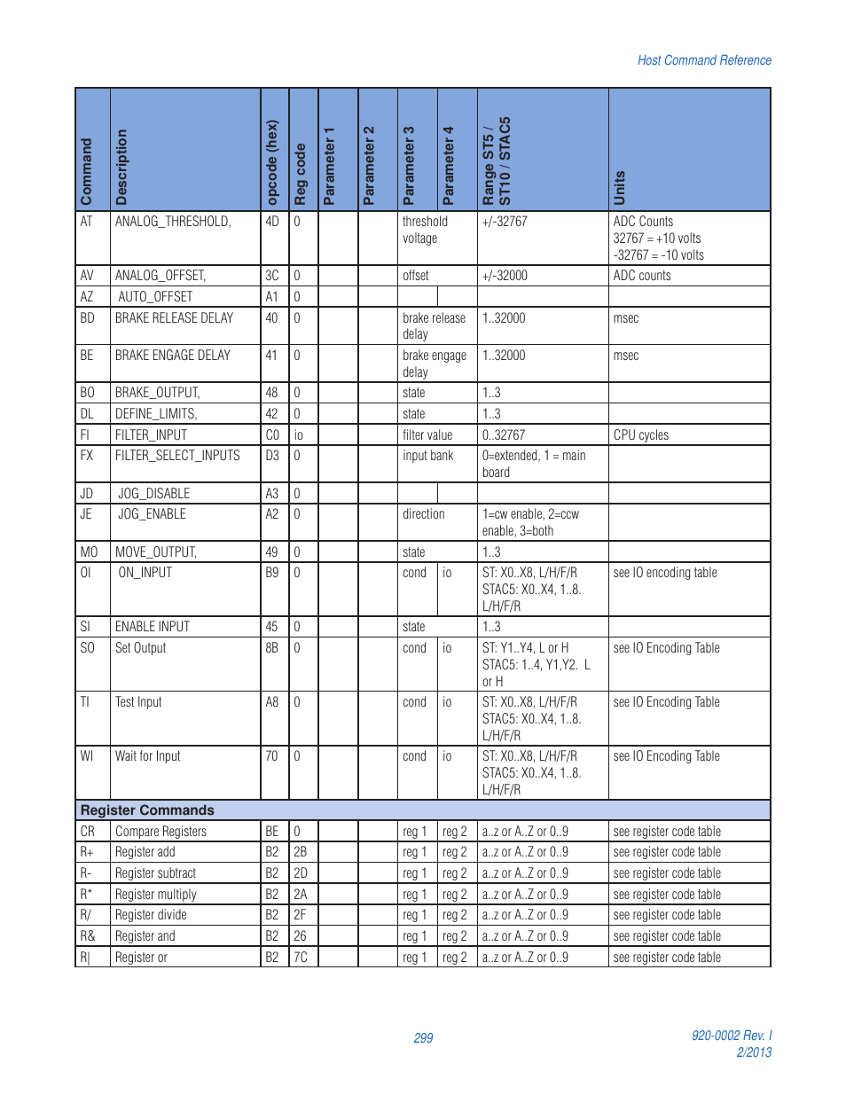 Applied Motion RS-232 User Manual | Page 299 / 320