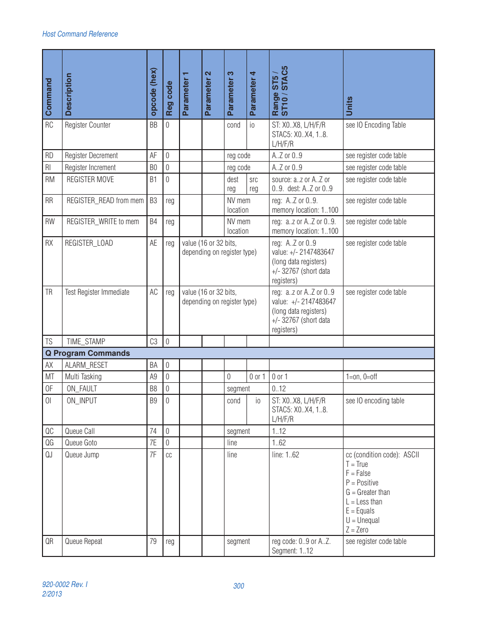 Applied Motion RS-232 User Manual | Page 300 / 320