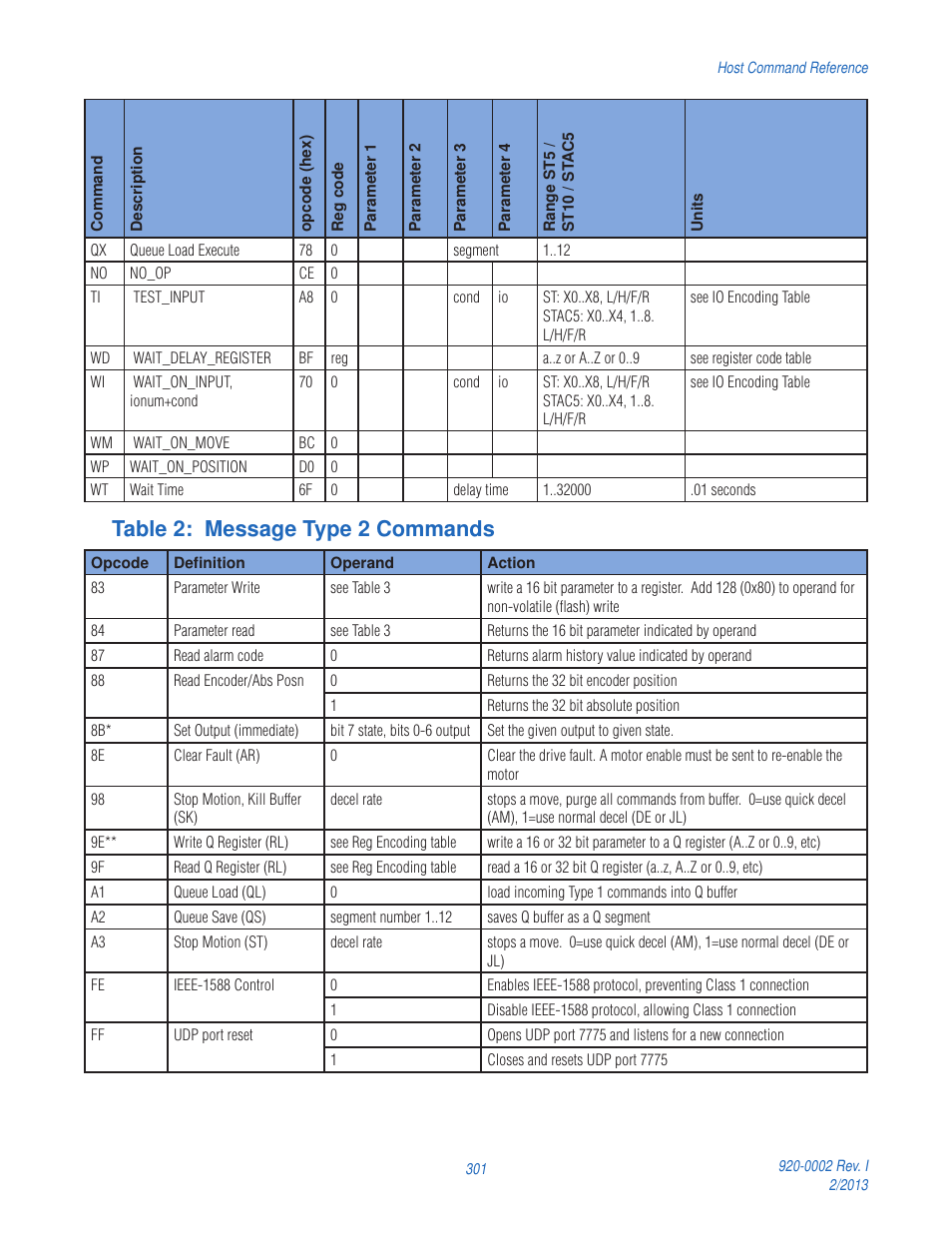 Table 2: message type 2 commands | Applied Motion RS-232 User Manual | Page 301 / 320