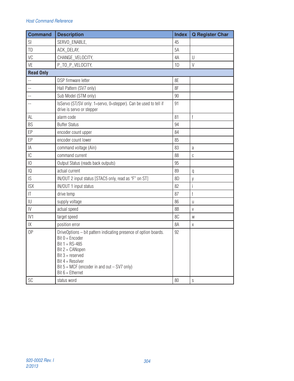 Applied Motion RS-232 User Manual | Page 304 / 320