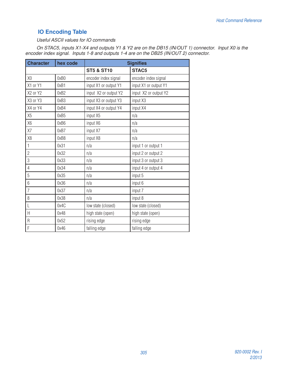 Applied Motion RS-232 User Manual | Page 305 / 320