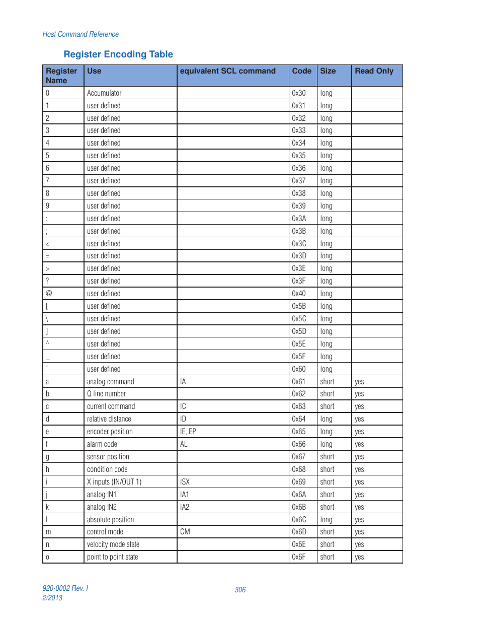 Applied Motion RS-232 User Manual | Page 306 / 320