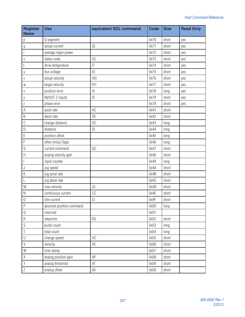 Applied Motion RS-232 User Manual | Page 307 / 320