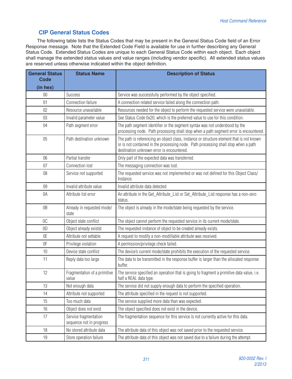 Applied Motion RS-232 User Manual | Page 311 / 320