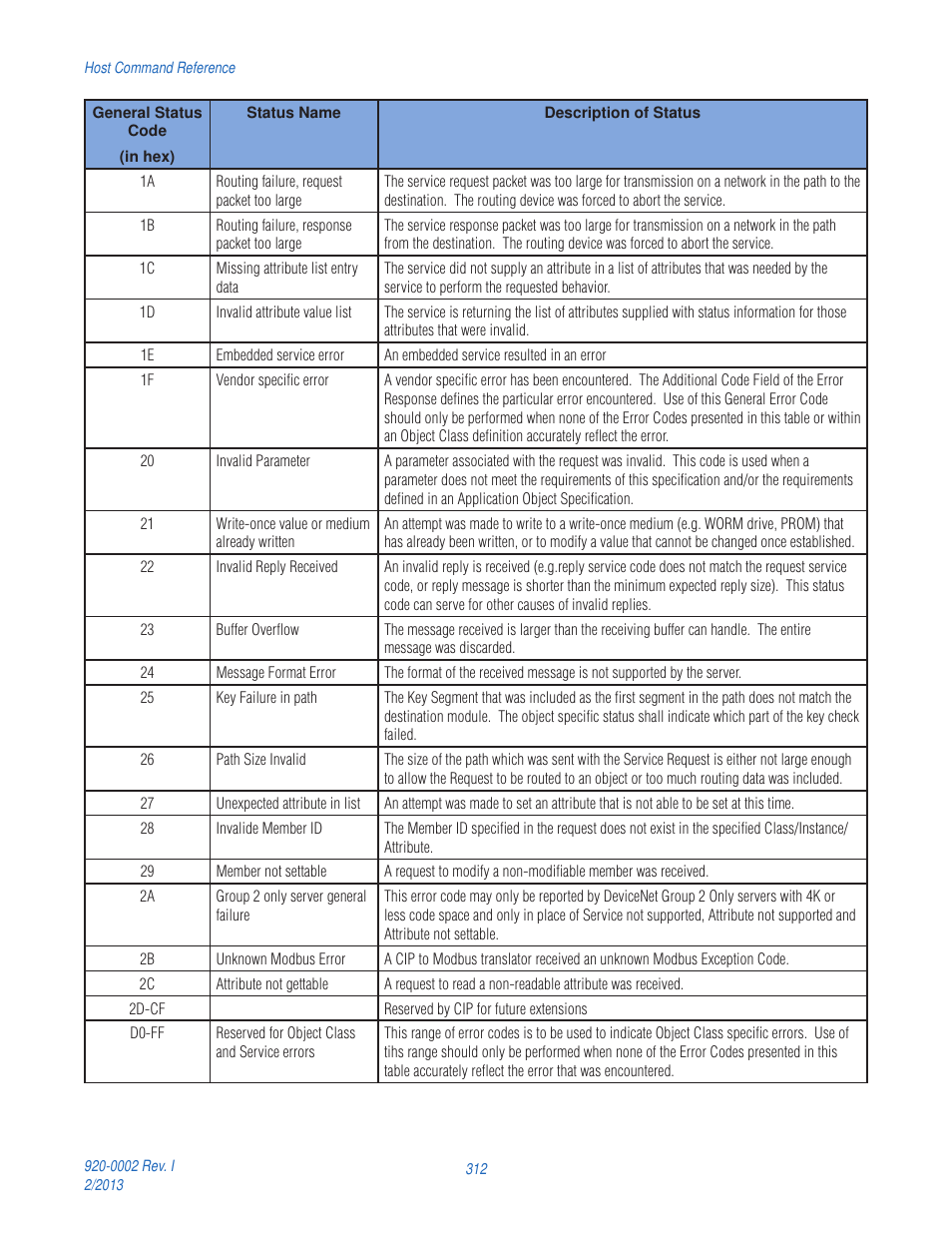 Applied Motion RS-232 User Manual | Page 312 / 320